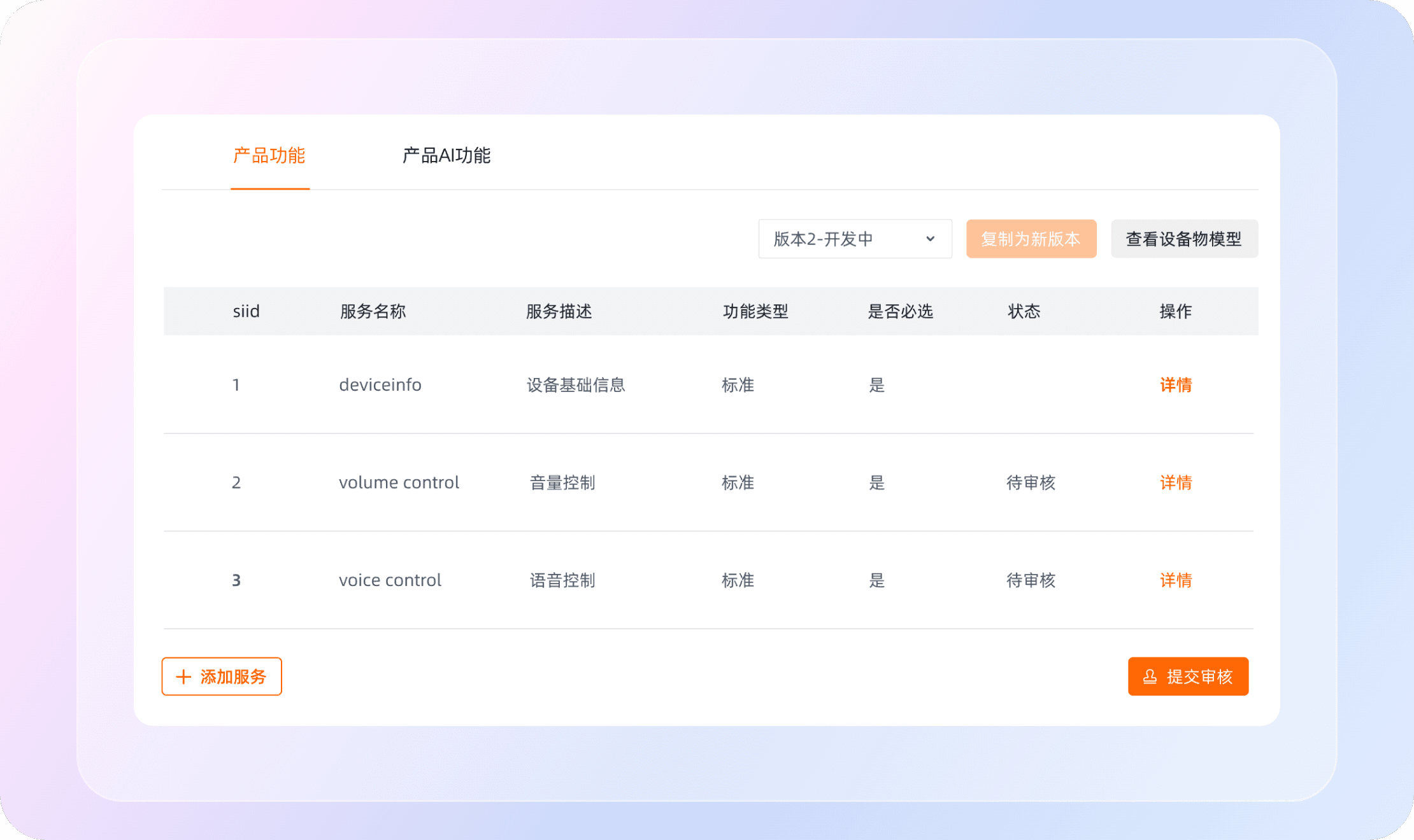 物模型体系能力示意图